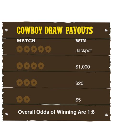 wyoming cowboy draw numbers